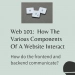 Web 101_  ﻿How The Various Components Of A Website Interact .jpg