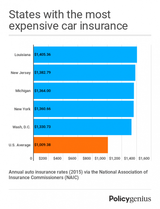 nationwide auto insurance quote