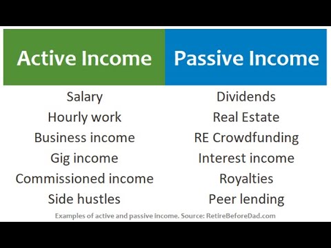 types of passive income