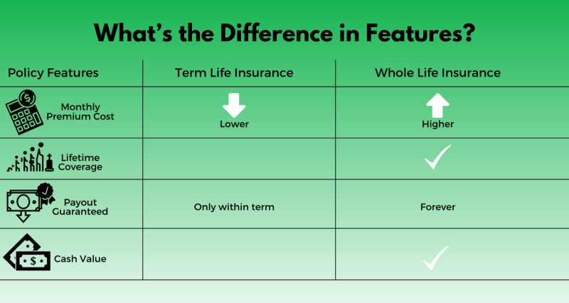 universal life insurance policy