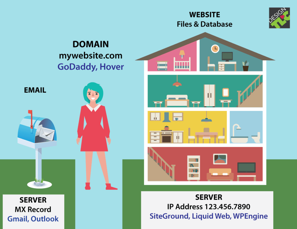 Web hosting and domain hosting